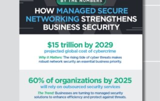 managed secure networking