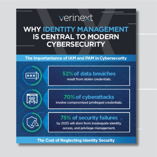 Identity Management