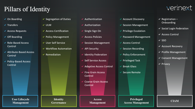 Identity as Infrastructure