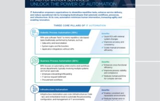IT Automation