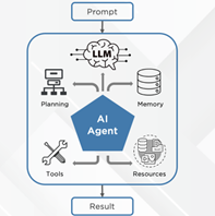 Agentic AI